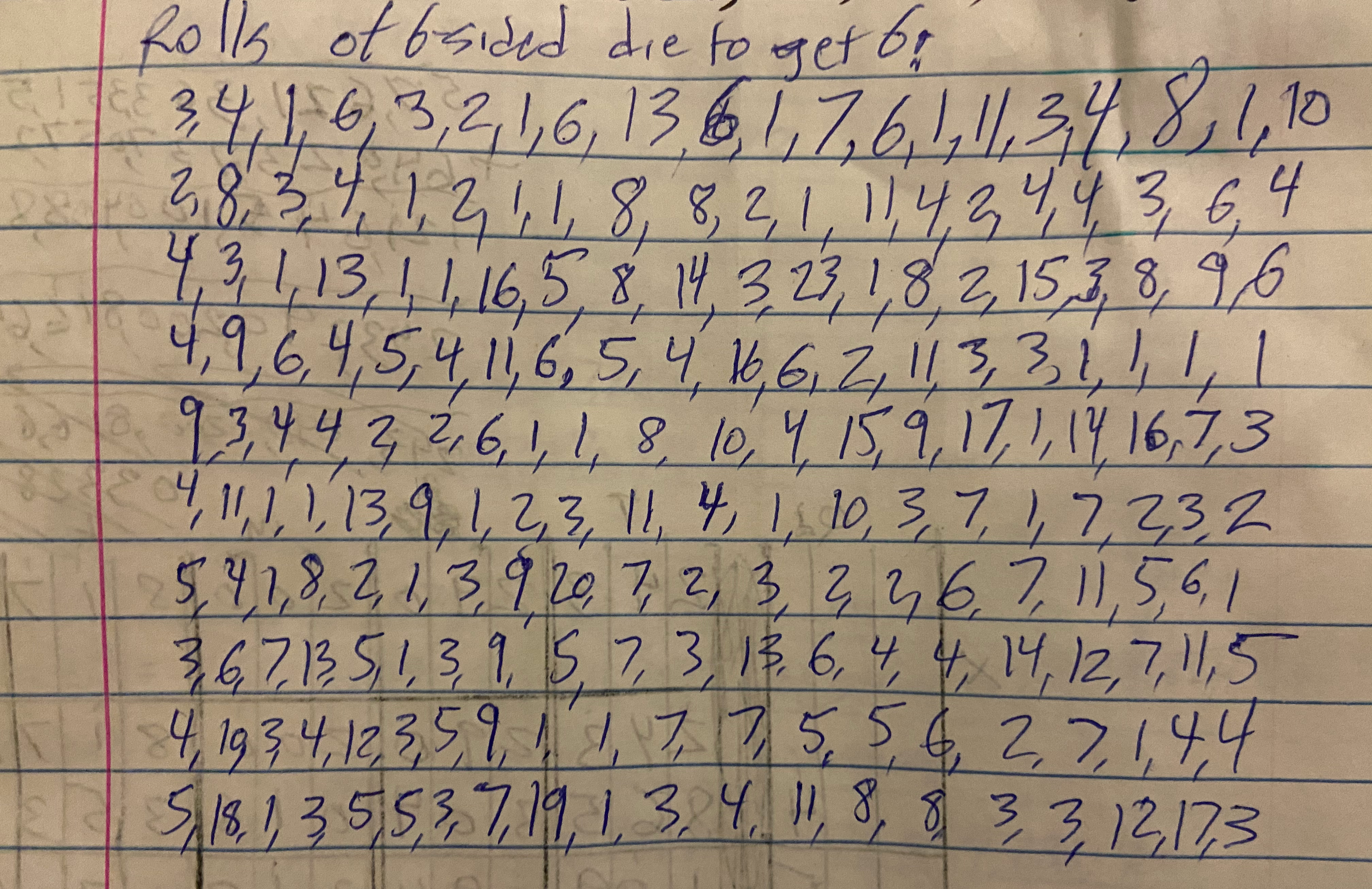 A table of numbers showing the number of times I had to roll a 6-sided die to get a 6