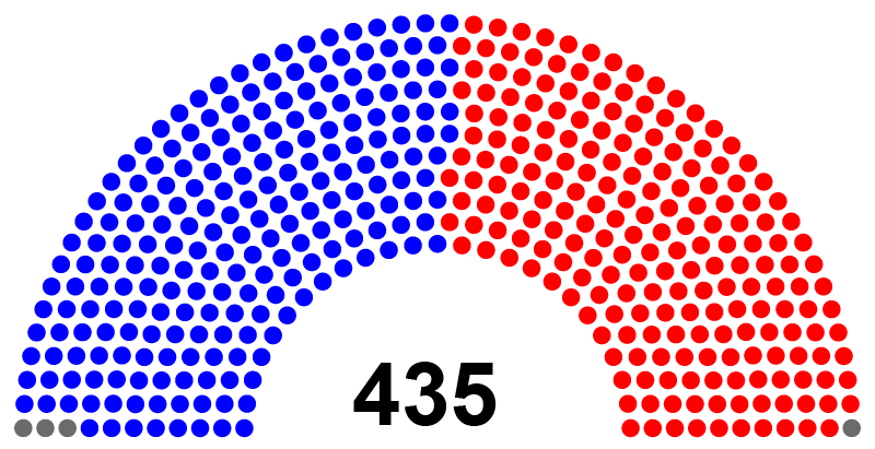 A graph of the House of Representatives showing one dot per representative
